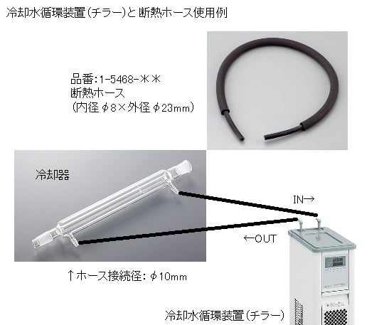 Tuần hoàn nước làm mát 16L LTC-1200